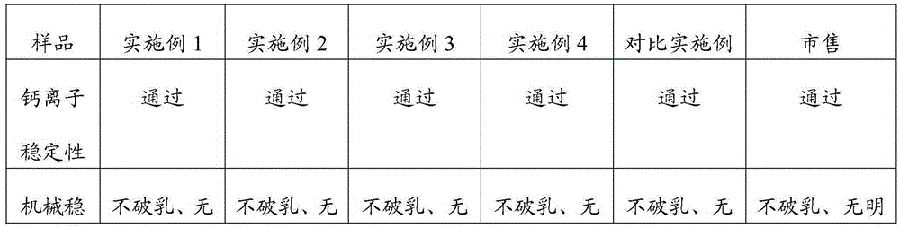 Modified acrylate printing emulsion and preparation method thereof