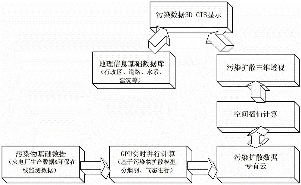 Thermal power pollution factor control method of air fine particles