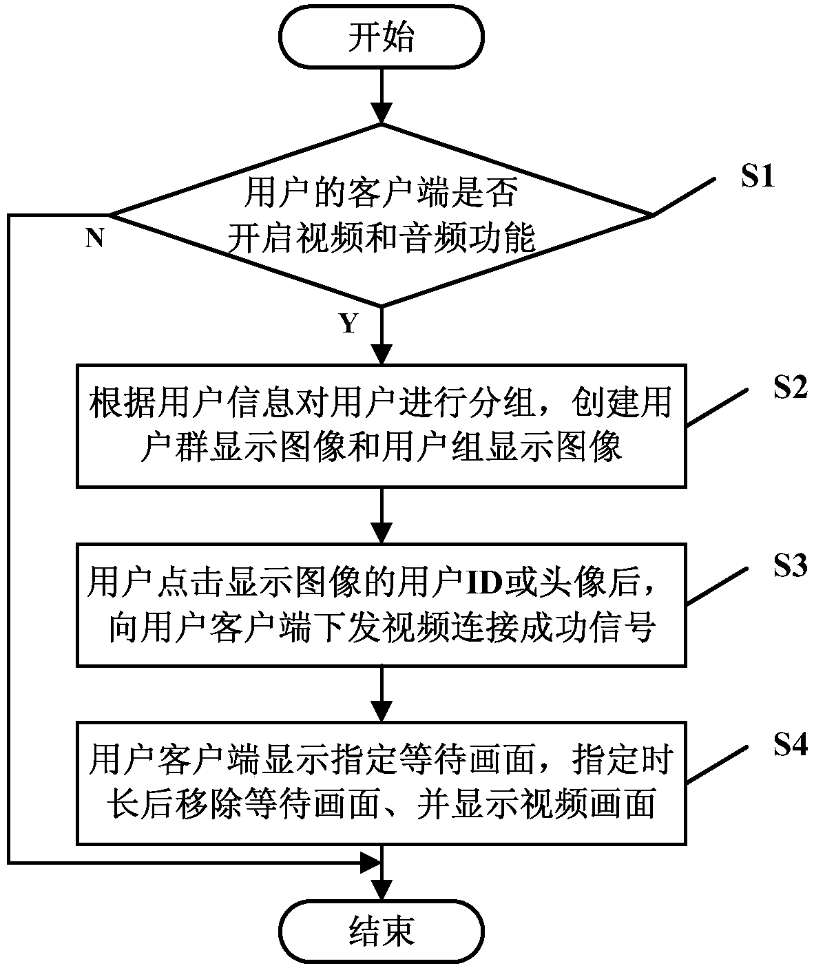 Live video friend making method, storage medium, electronic device, and live video friend making system