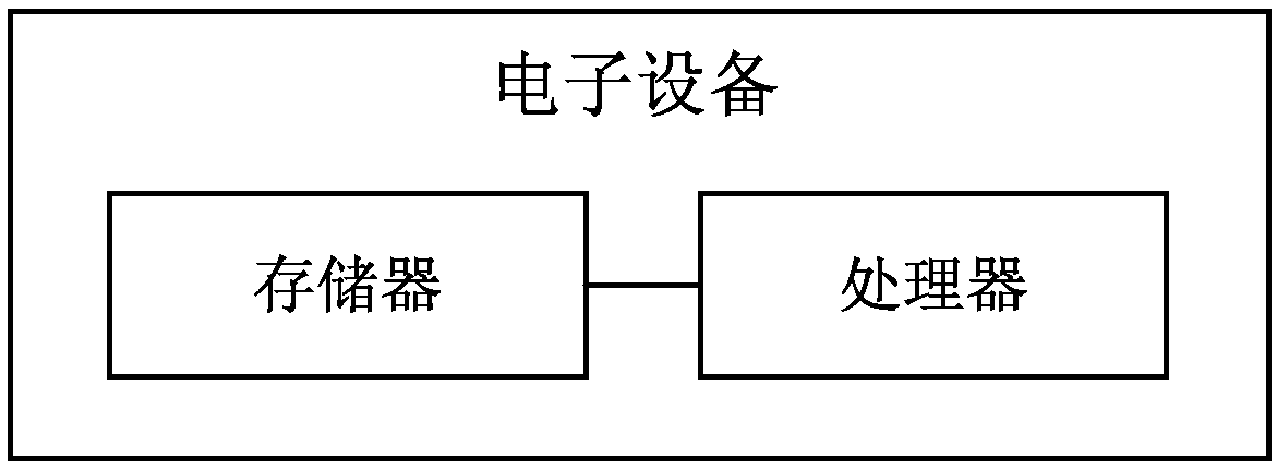 Live video friend making method, storage medium, electronic device, and live video friend making system