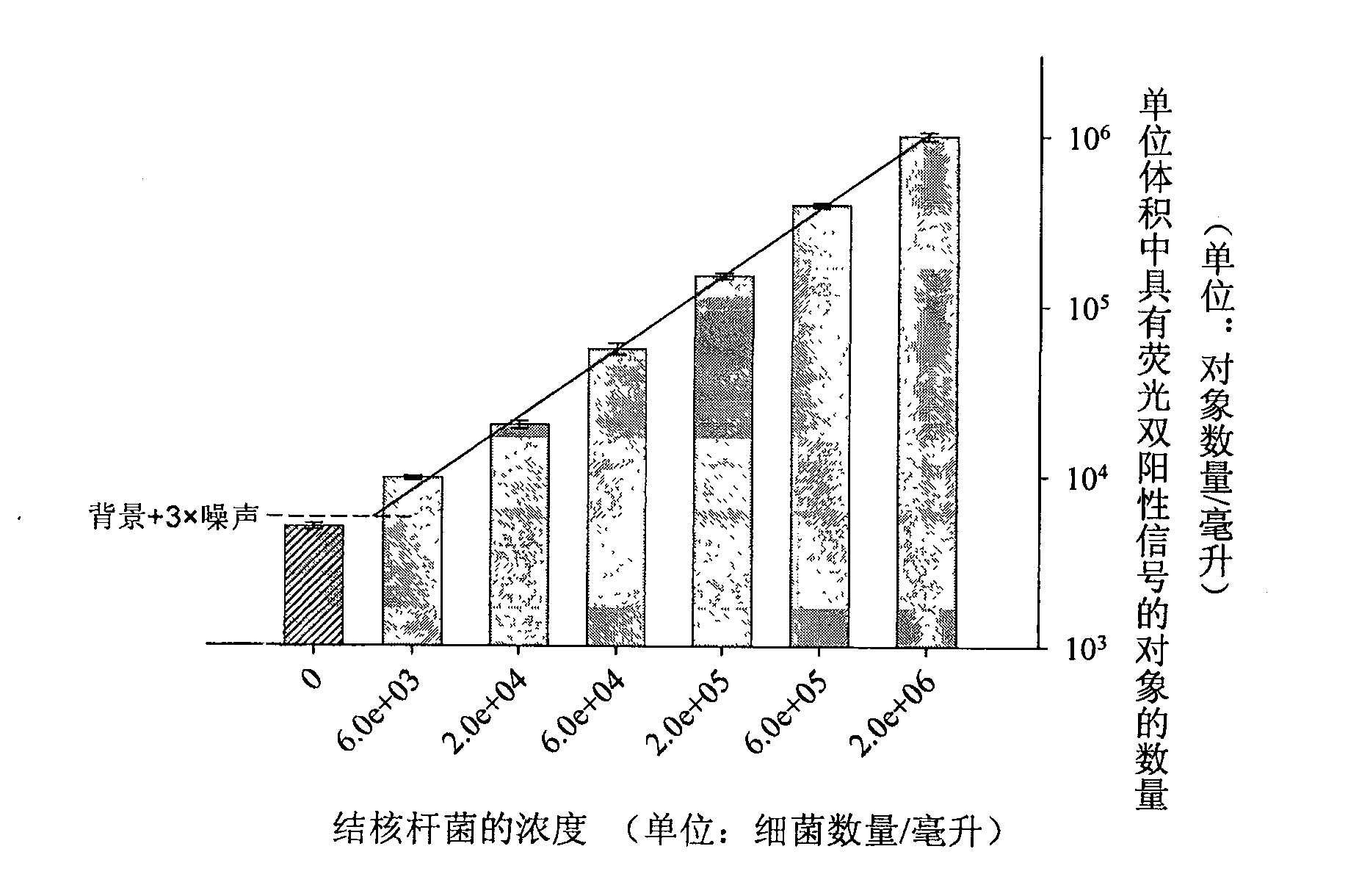 Method for detecting bacillus tubercle by adopting double-color flow cytometry