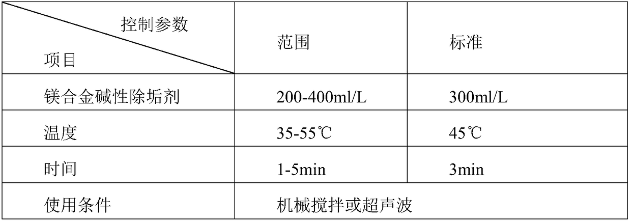 Alkaline scale remover for magnesium alloy