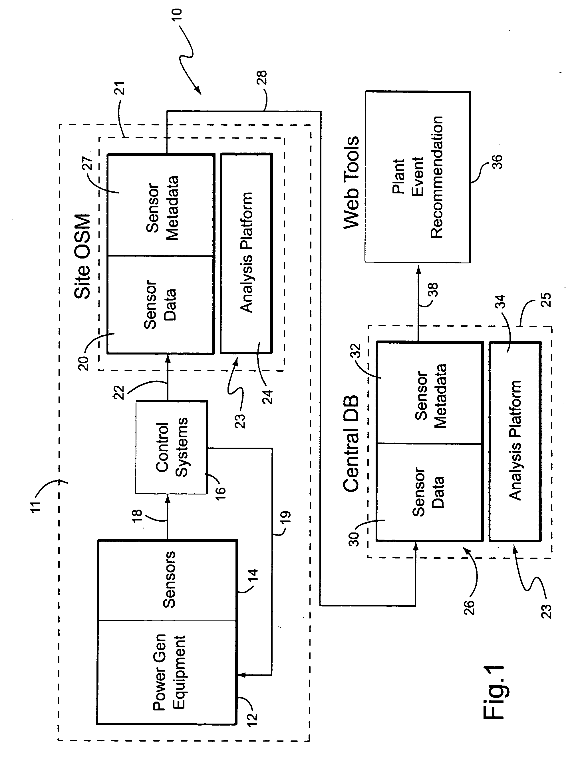 Distributed power generation plant automated event assessment and mitigation plan determination process