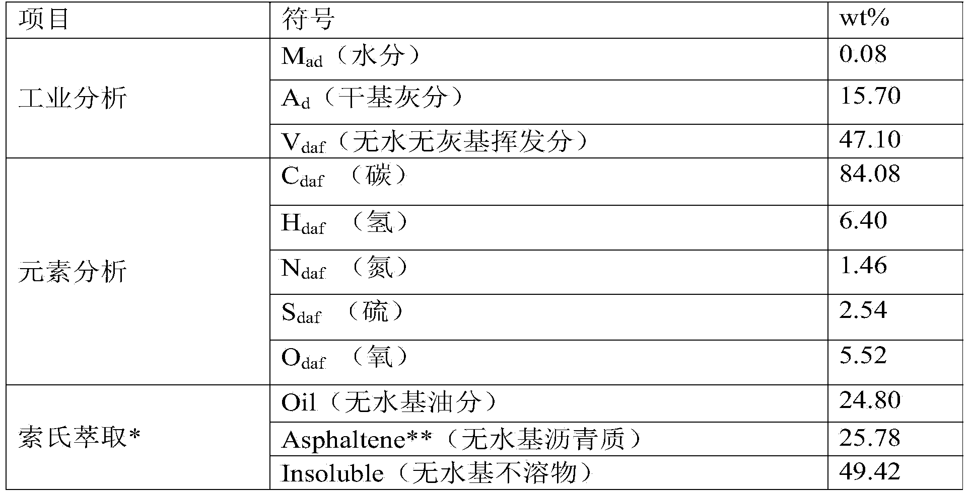 Method for extracting heavy liquefied oil from residue of coal direct liquefaction, extracted heavy liquefied oil, and application thereof