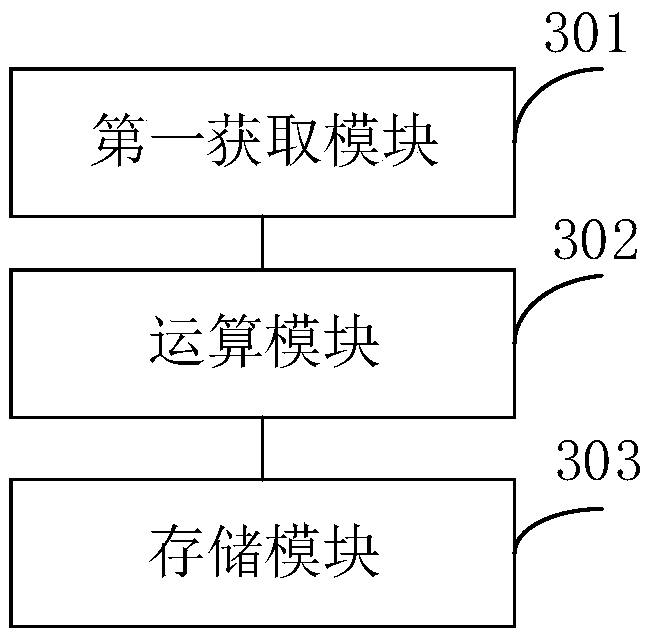File encryption method and device and file decryption method and device