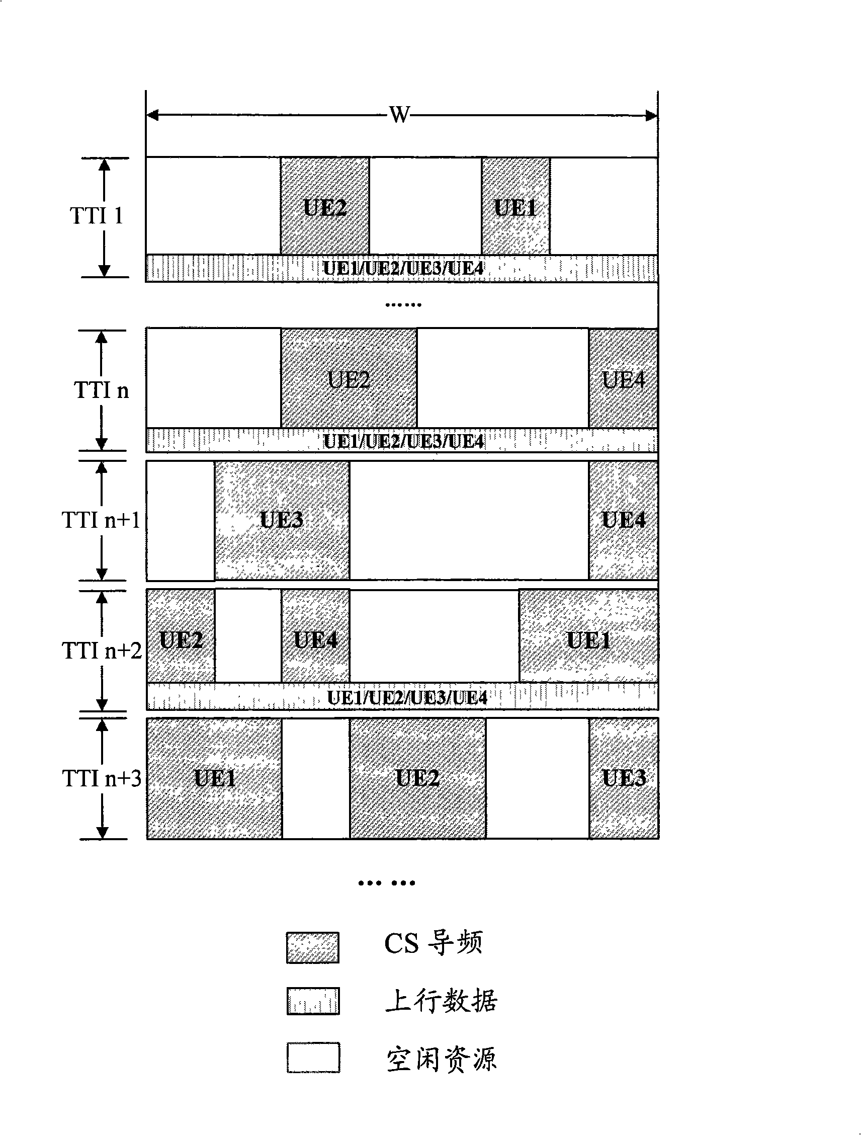 Method and system for scheduling mobile terminal to transmit ascending signal channel detection pilot frequency