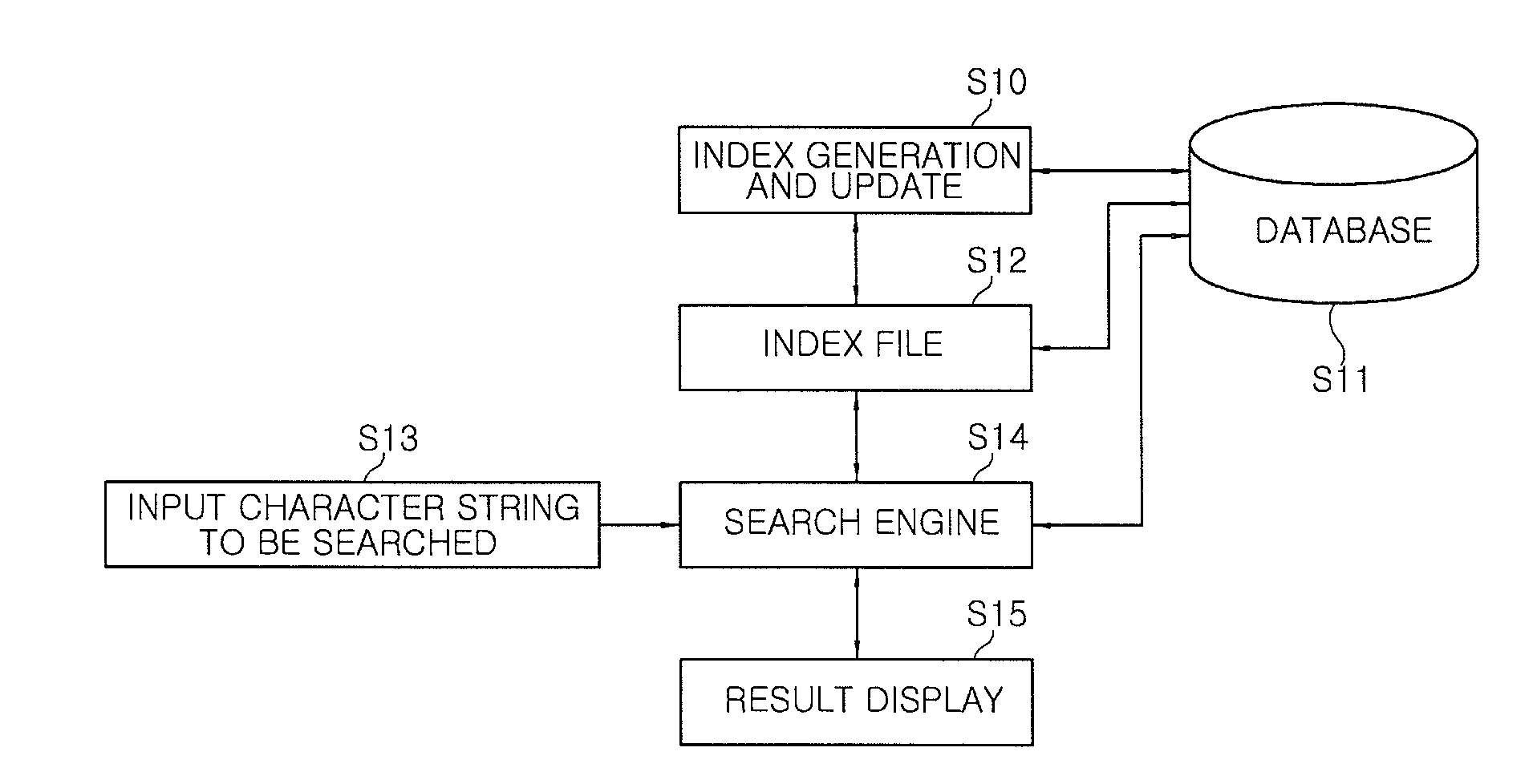 System and method for searching large amount of data at high speed for digital forensic system