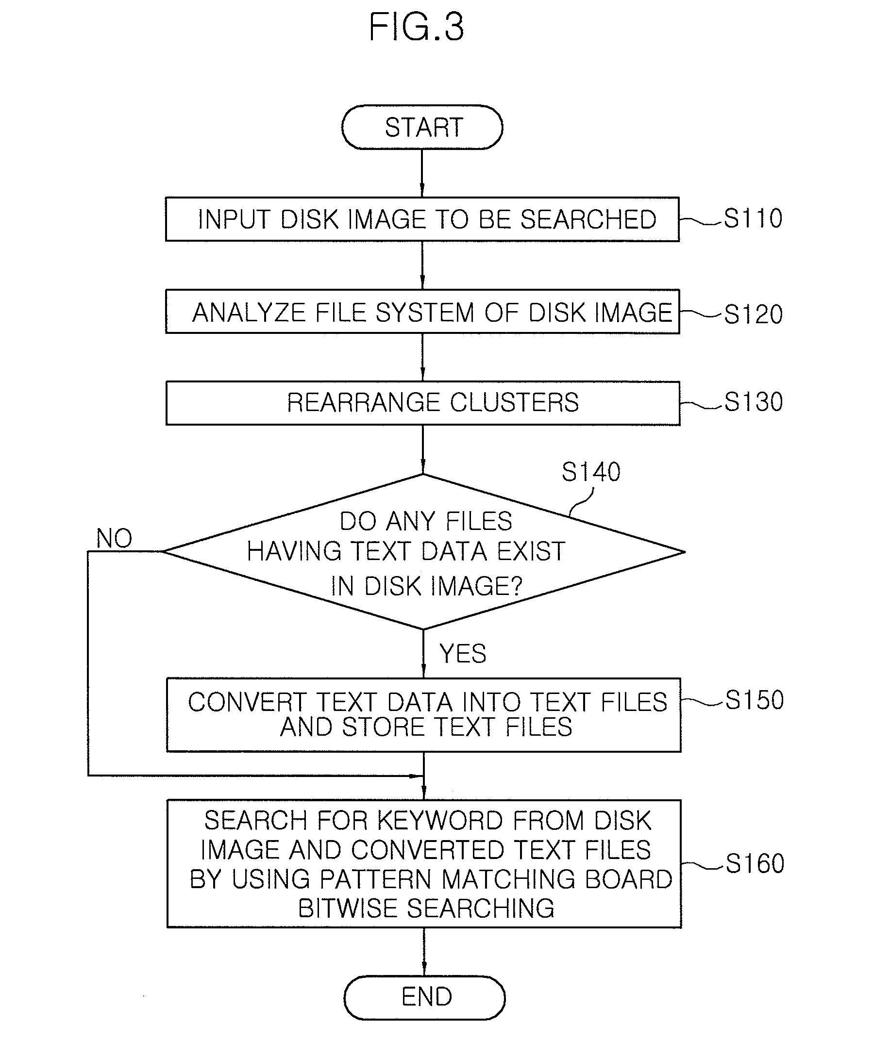 System and method for searching large amount of data at high speed for digital forensic system