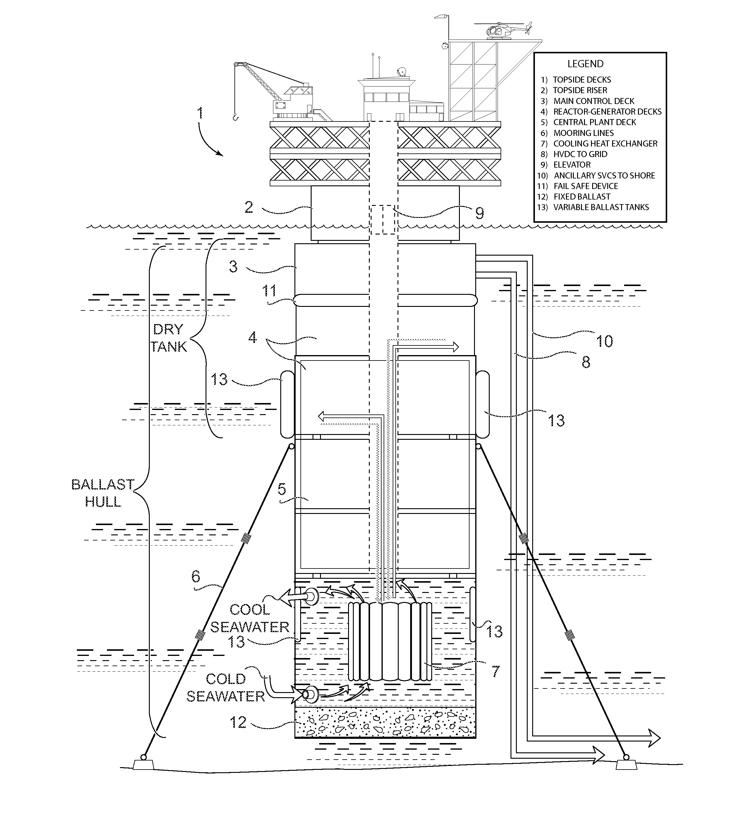 Semi Submersible Nuclear Power Plant and Multi-Purpose Platform