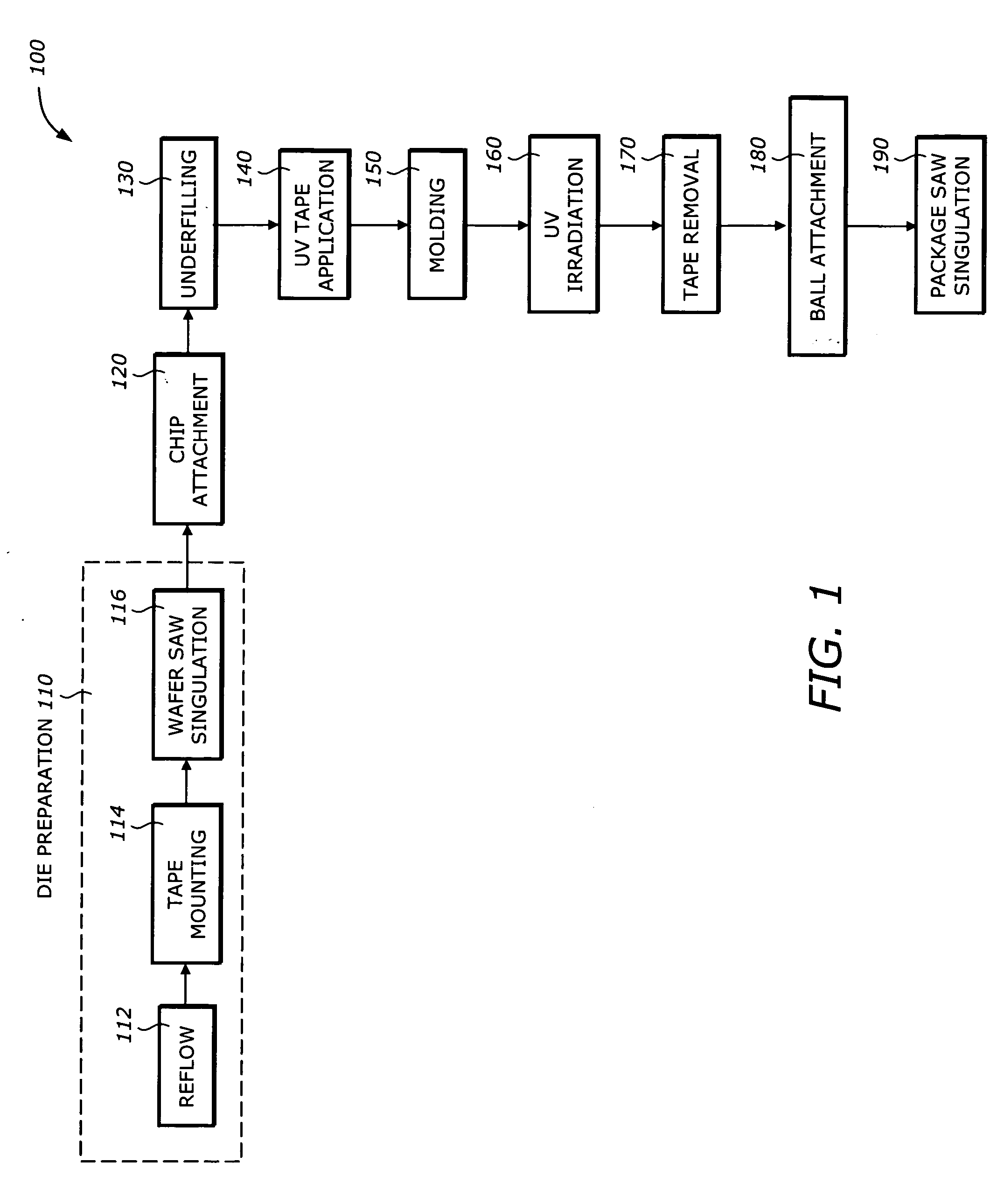 Die molding for flip chip molded matrix array package using UV curable tape