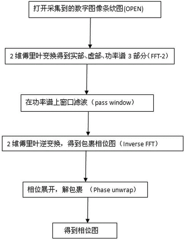 Injection compression molding optical grade transparent product quality on-line inspection method