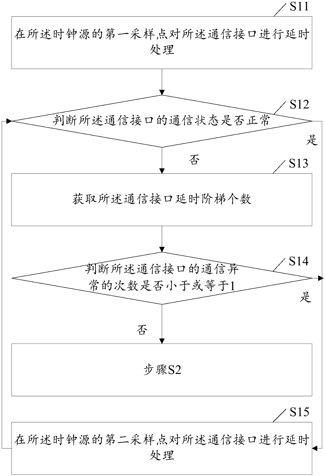 Method and system for obtaining internal delay ladder time of memory module