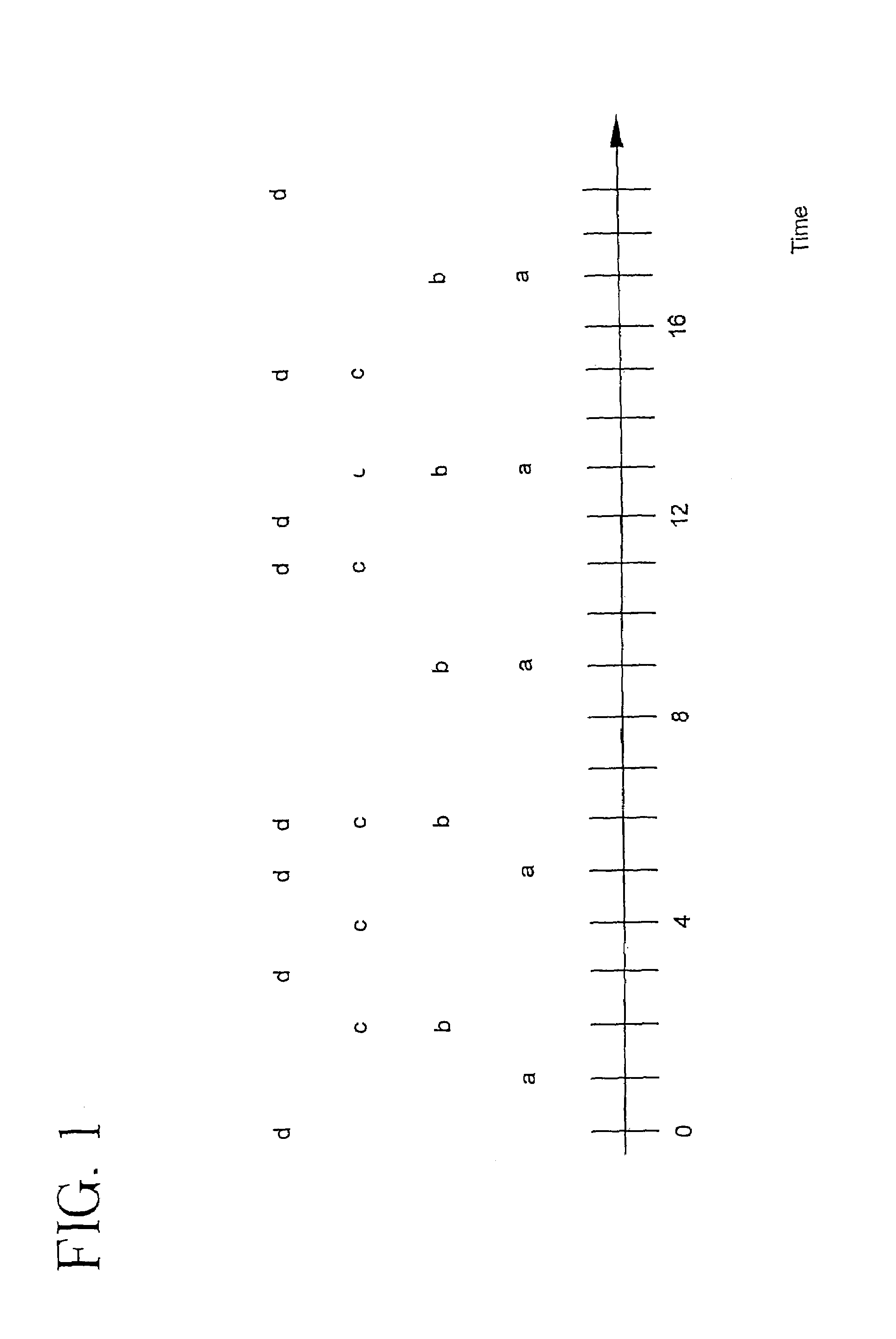 Apparata, articles and methods for discovering partially periodic event patterns