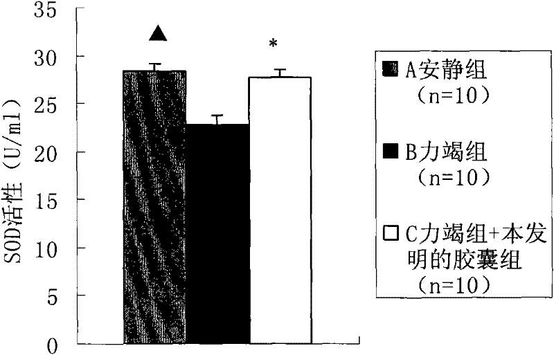 Combination for protecting peroxide injury of myocardium