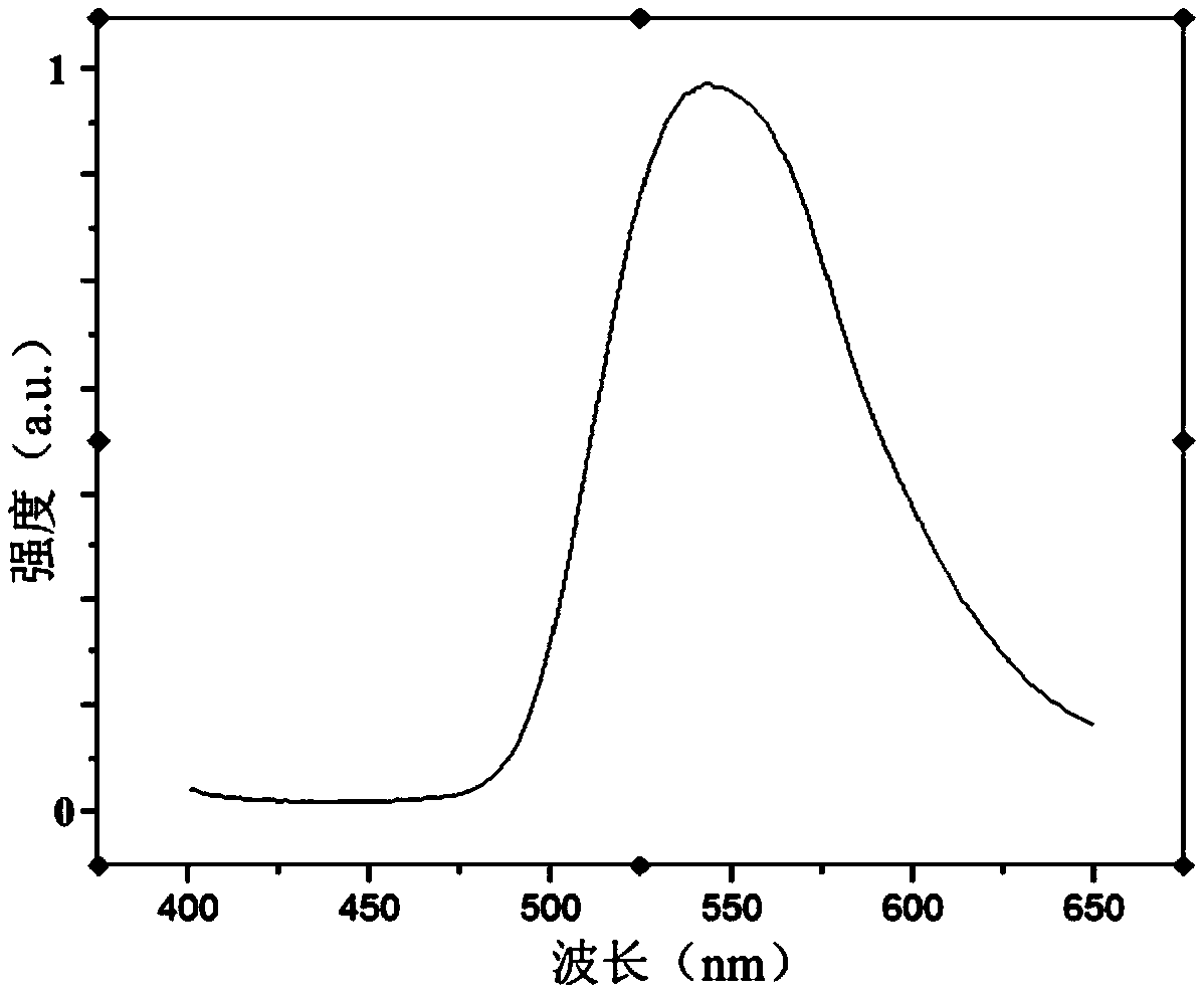 Near-ultraviolet effective excitation green phosphor and preparation method and application thereof