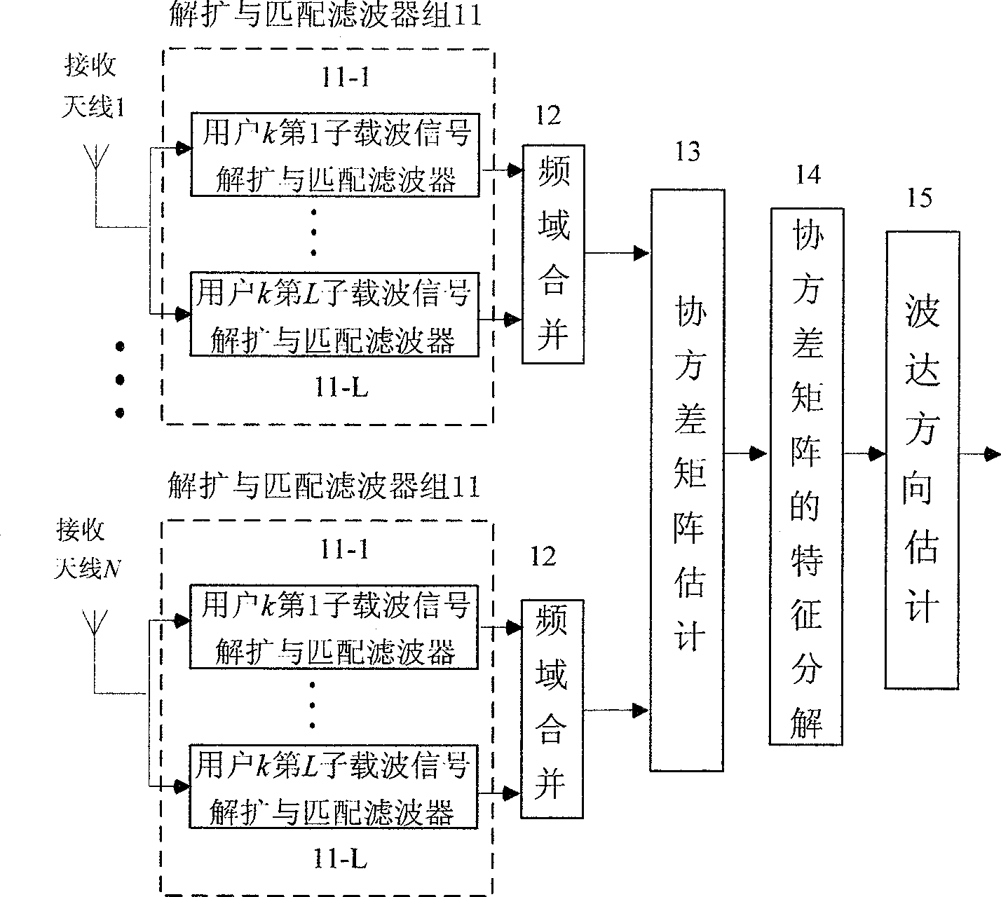 Estimating method of reach direction of user signal wave of array antenna MC-CDMA system
