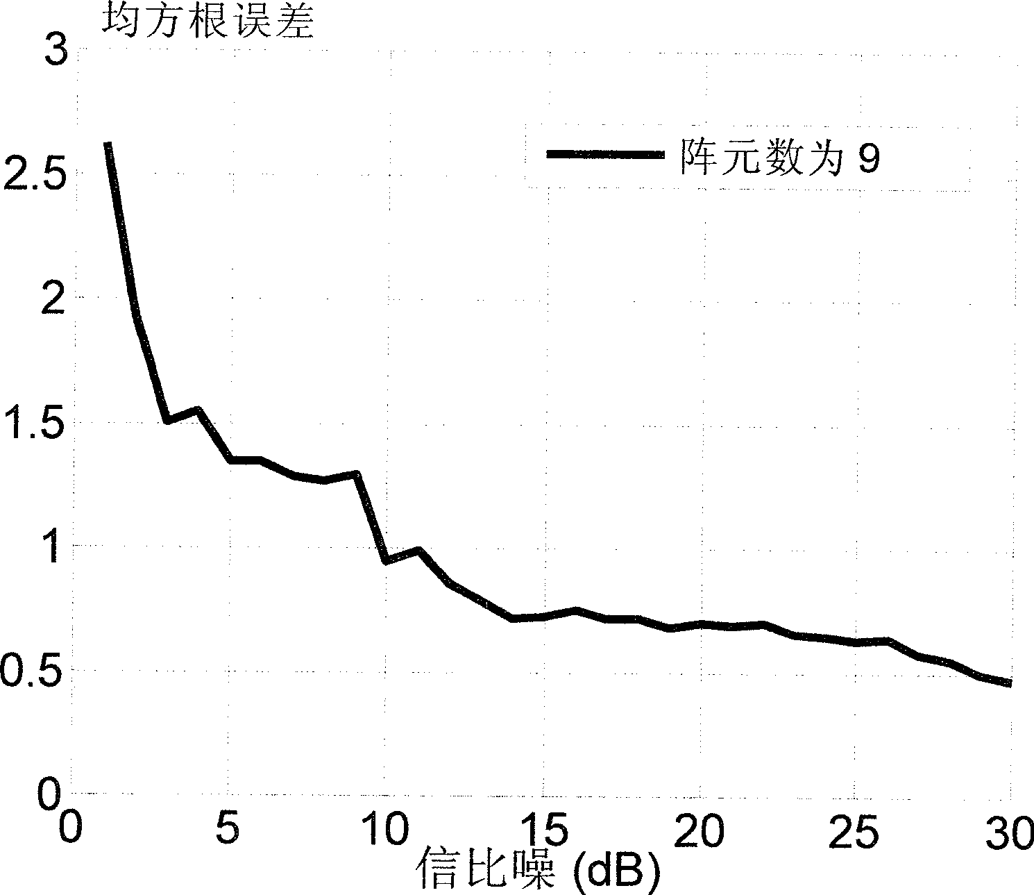 Estimating method of reach direction of user signal wave of array antenna MC-CDMA system