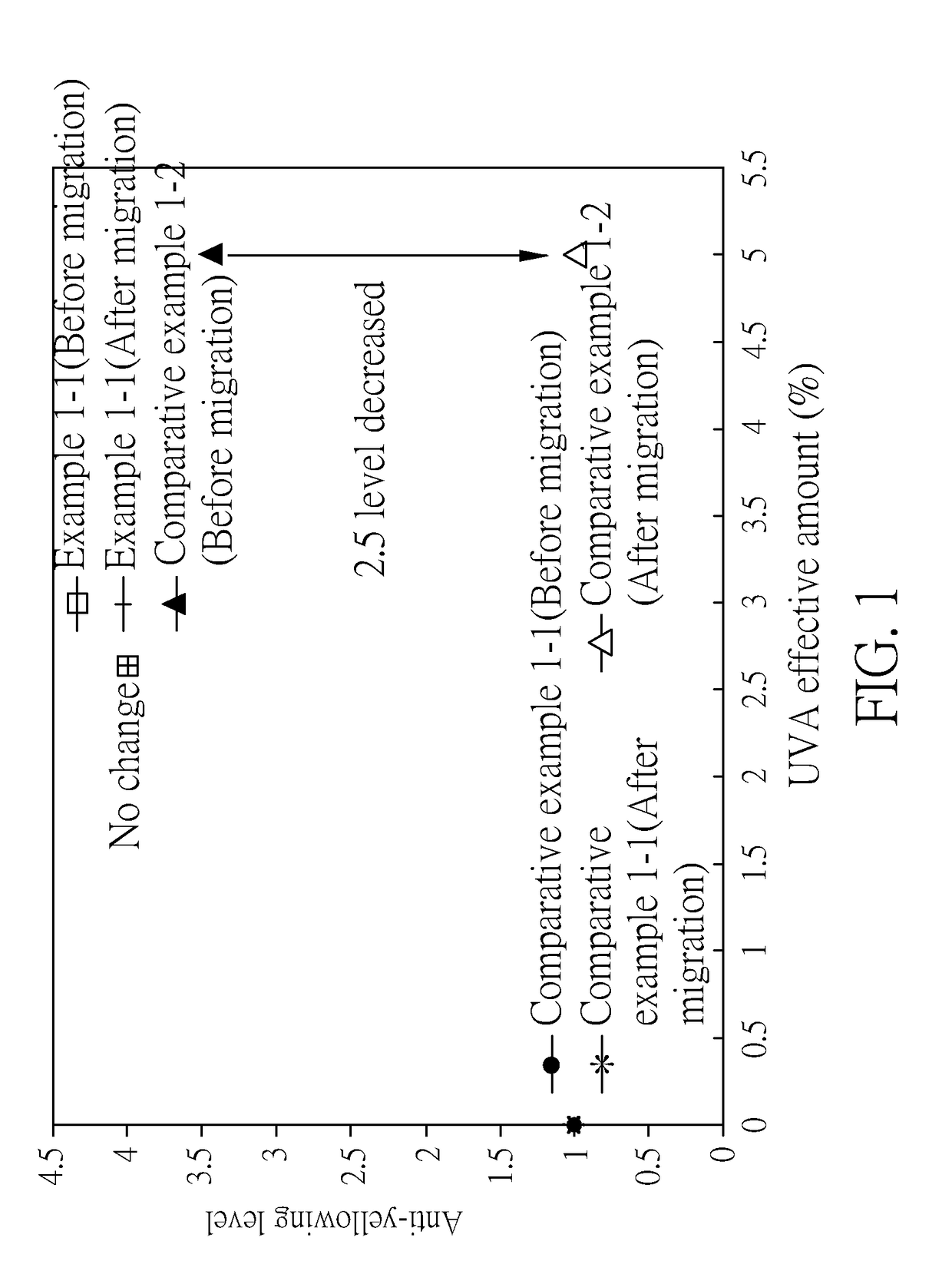 Use of polymerizable ultraviolet absorber in polyurethane and composition for preparing polyurethane comprising the same