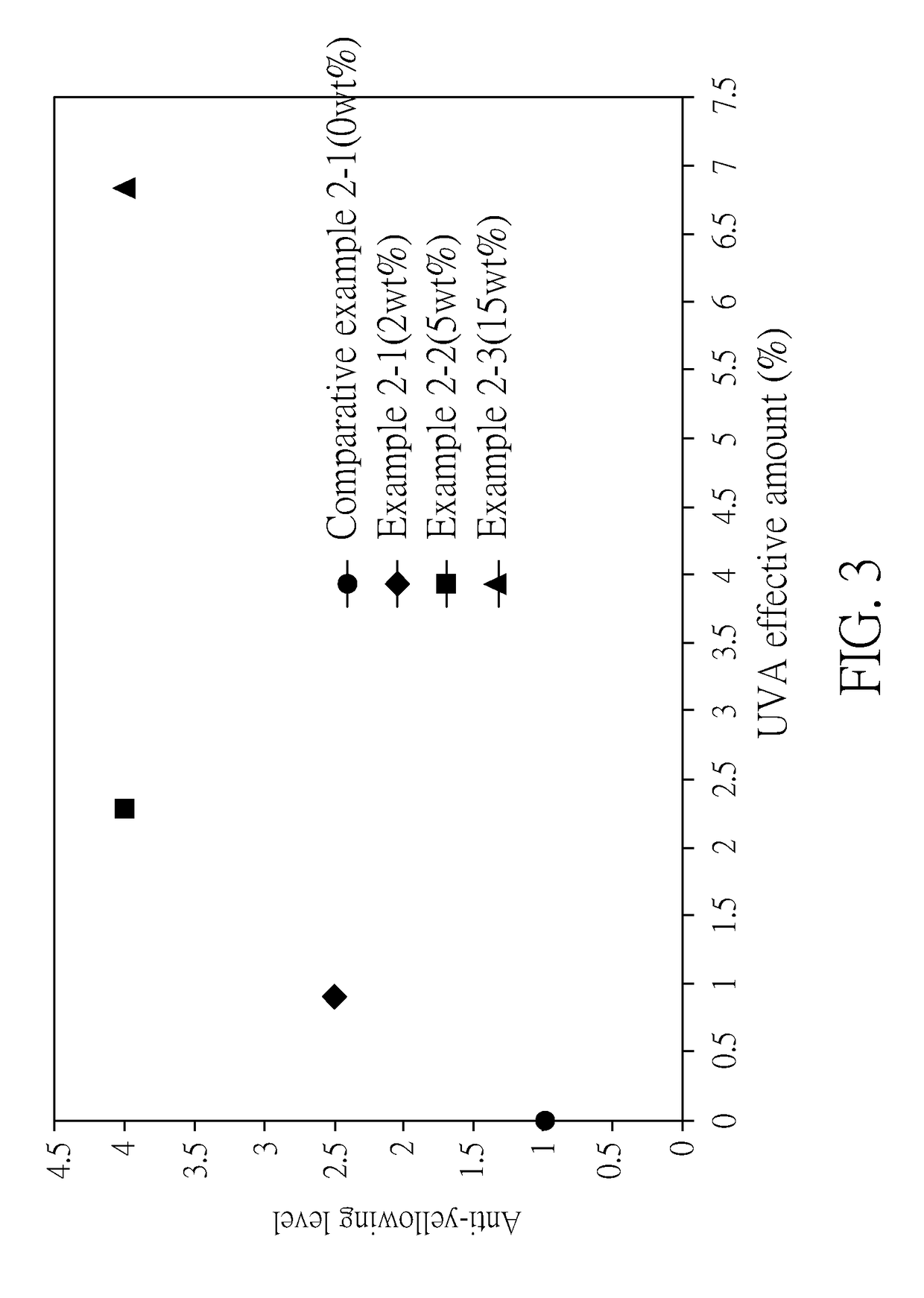 Use of polymerizable ultraviolet absorber in polyurethane and composition for preparing polyurethane comprising the same