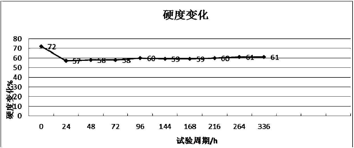 Plastic composition resistant to methanol fuel and gasoline and preparation method of composition