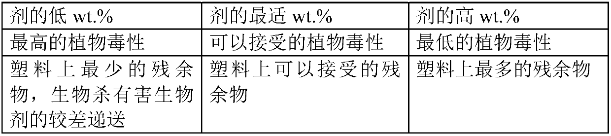 Compositions and methods for treating pests