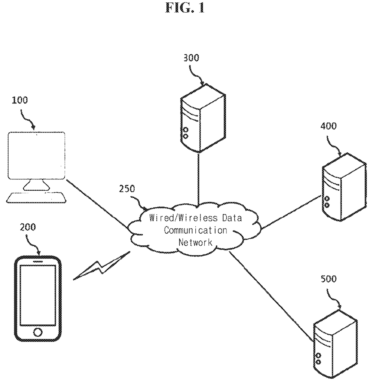 System and method for mobile cross-authentication