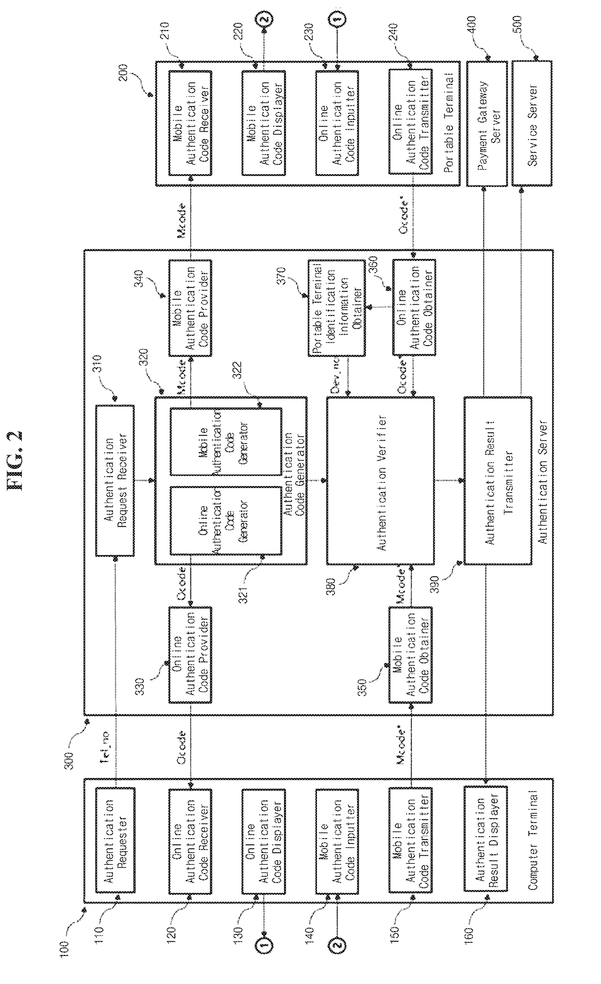 System and method for mobile cross-authentication