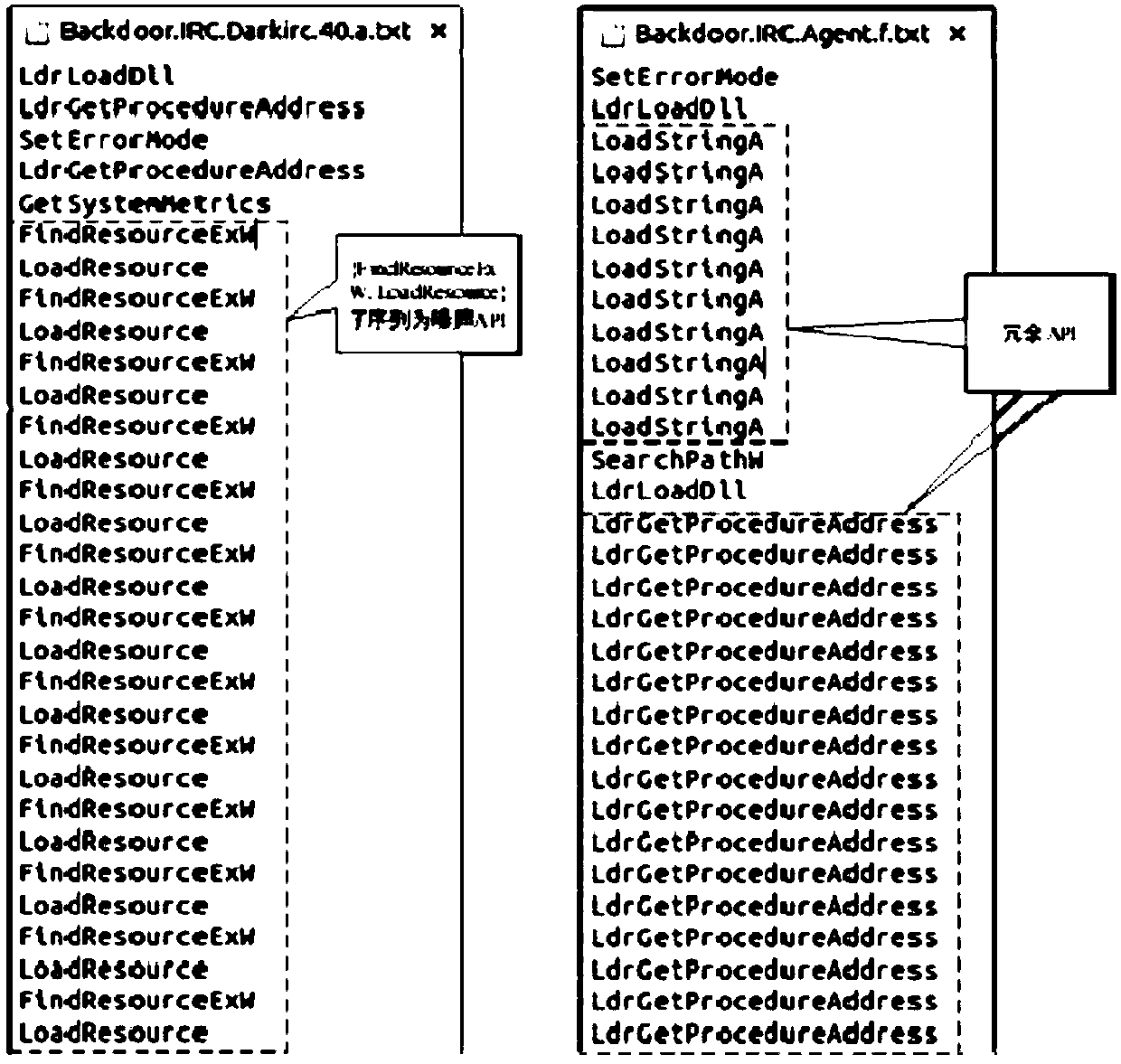 A malicious code detection method based on semantic mapping association