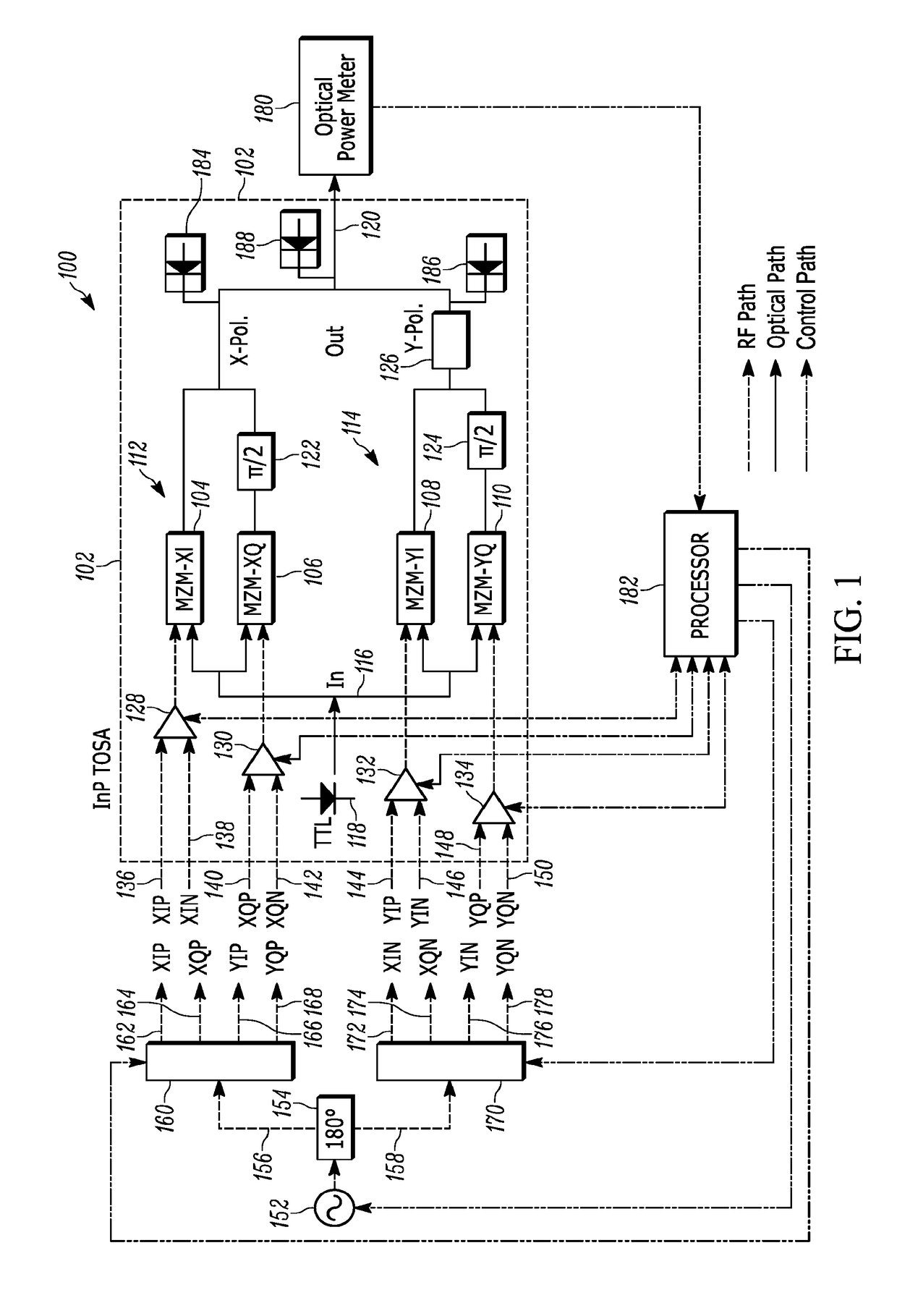 Method and Apparatus for Characterization and Compensation of Optical Impairments in InP-Based Optical Transmitter