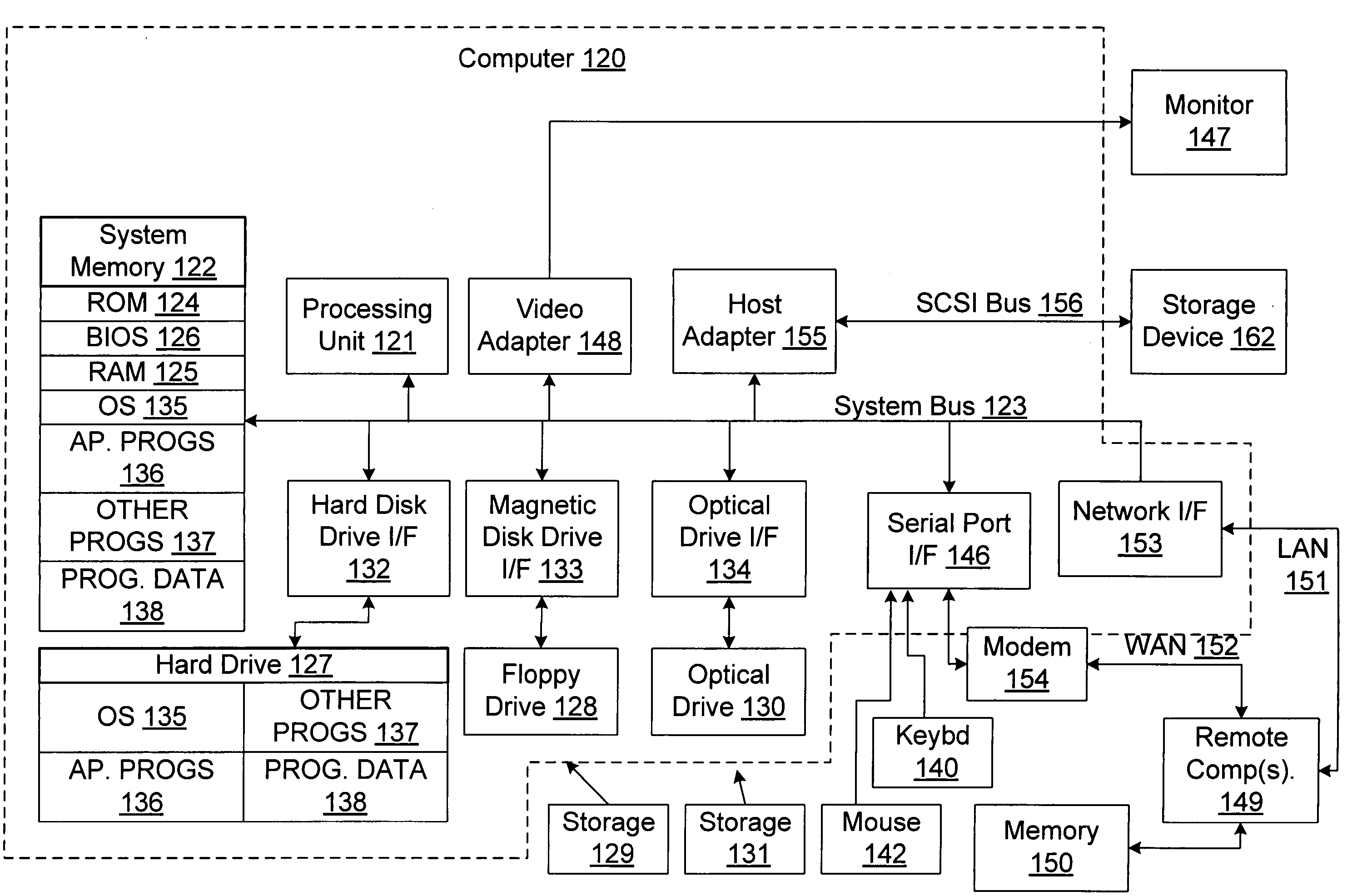 Computing device with relatively limited storage space and operating / file system thereof