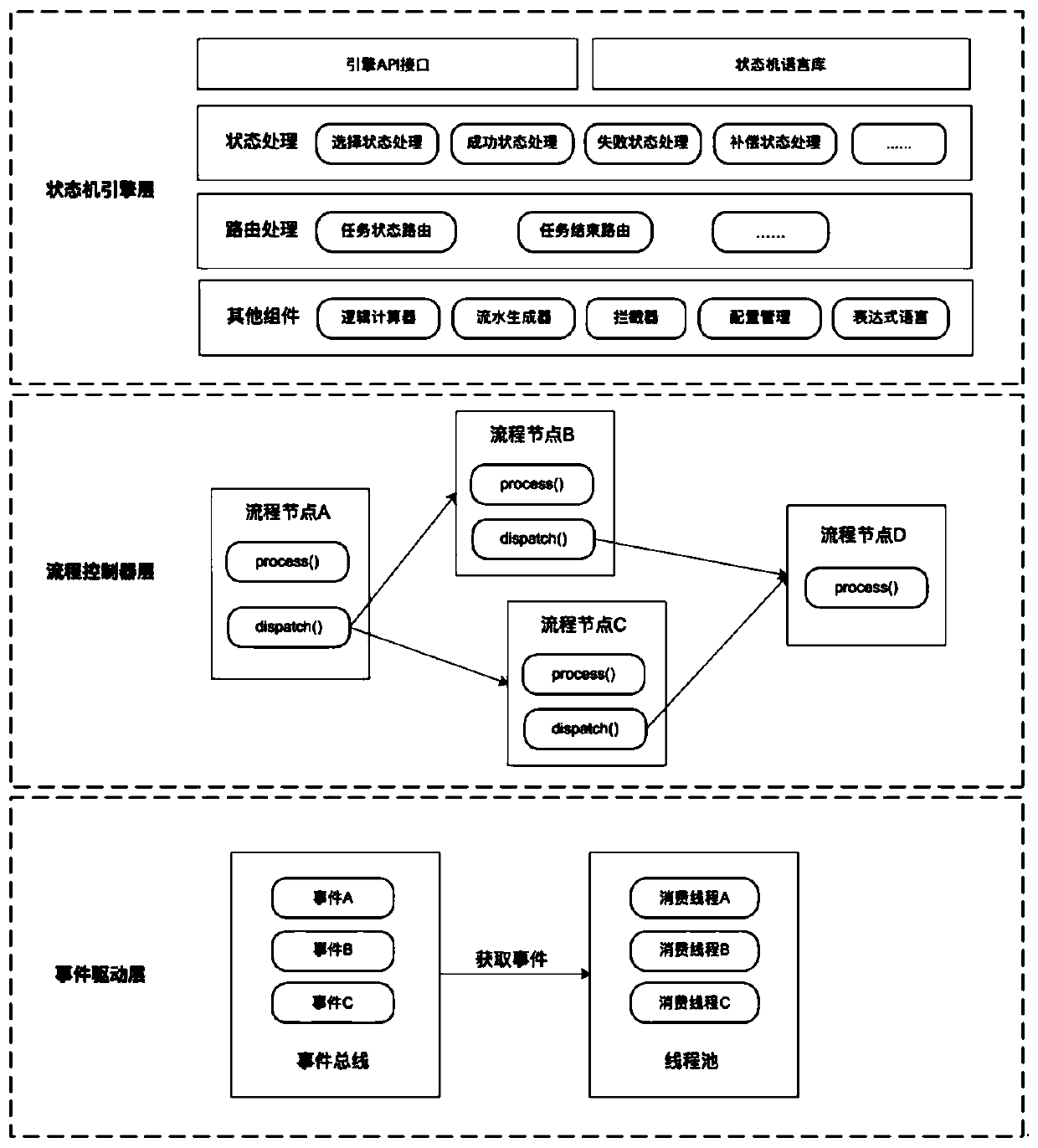 Distributed transaction processing method based on Saga mode