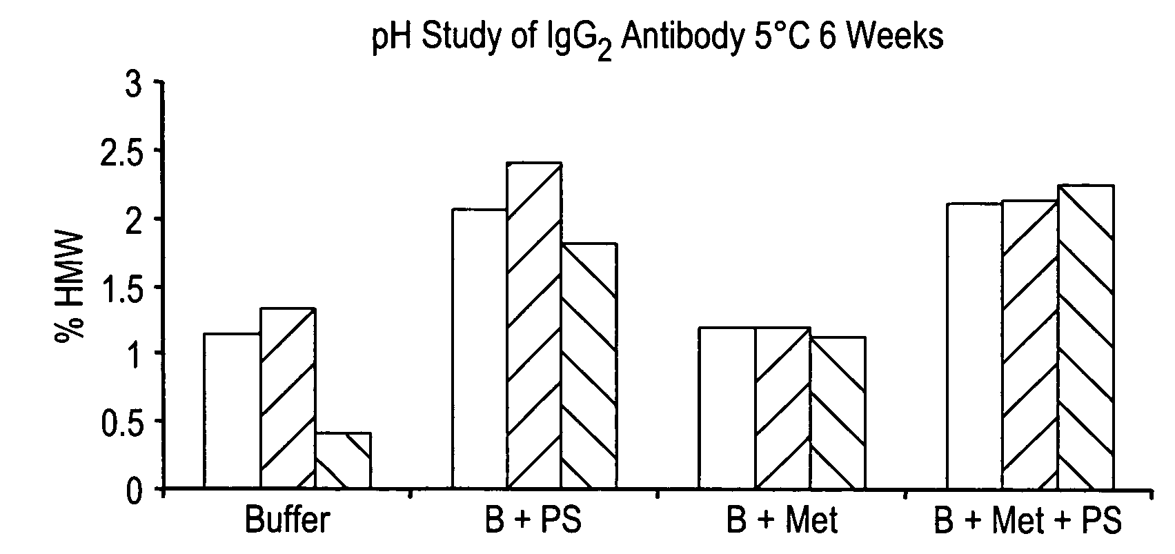 Anti a beta antibody formulation