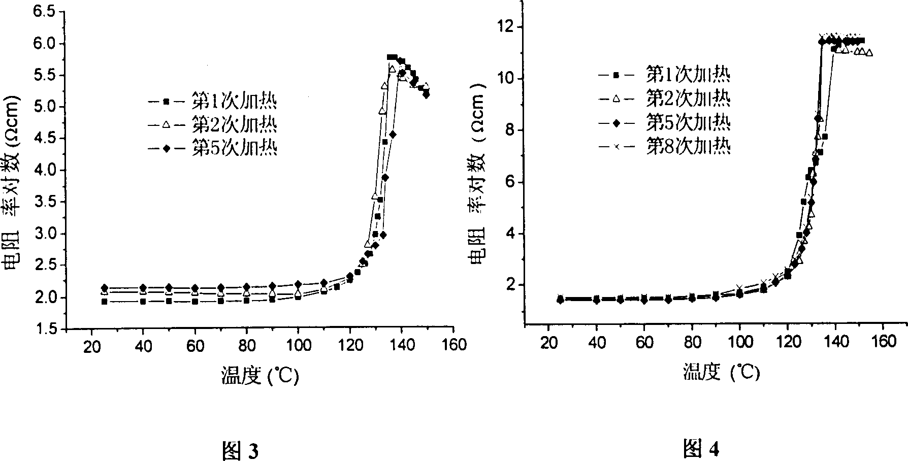 Method for promoting high-density polyethylene /carbon ink composite material positive temperature coefficient property