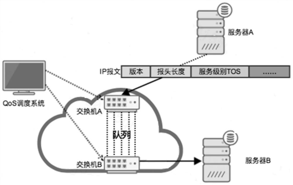 Message sending method and device, electronic equipment and storage medium