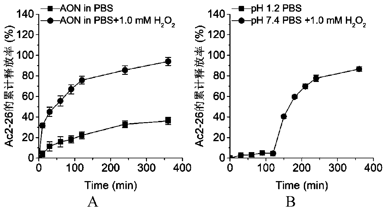 Anti-inflammatory polypeptide nano drug and preparation method thereof
