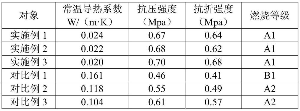 A polyurethane foam insulation and decoration integrated board and its preparation method