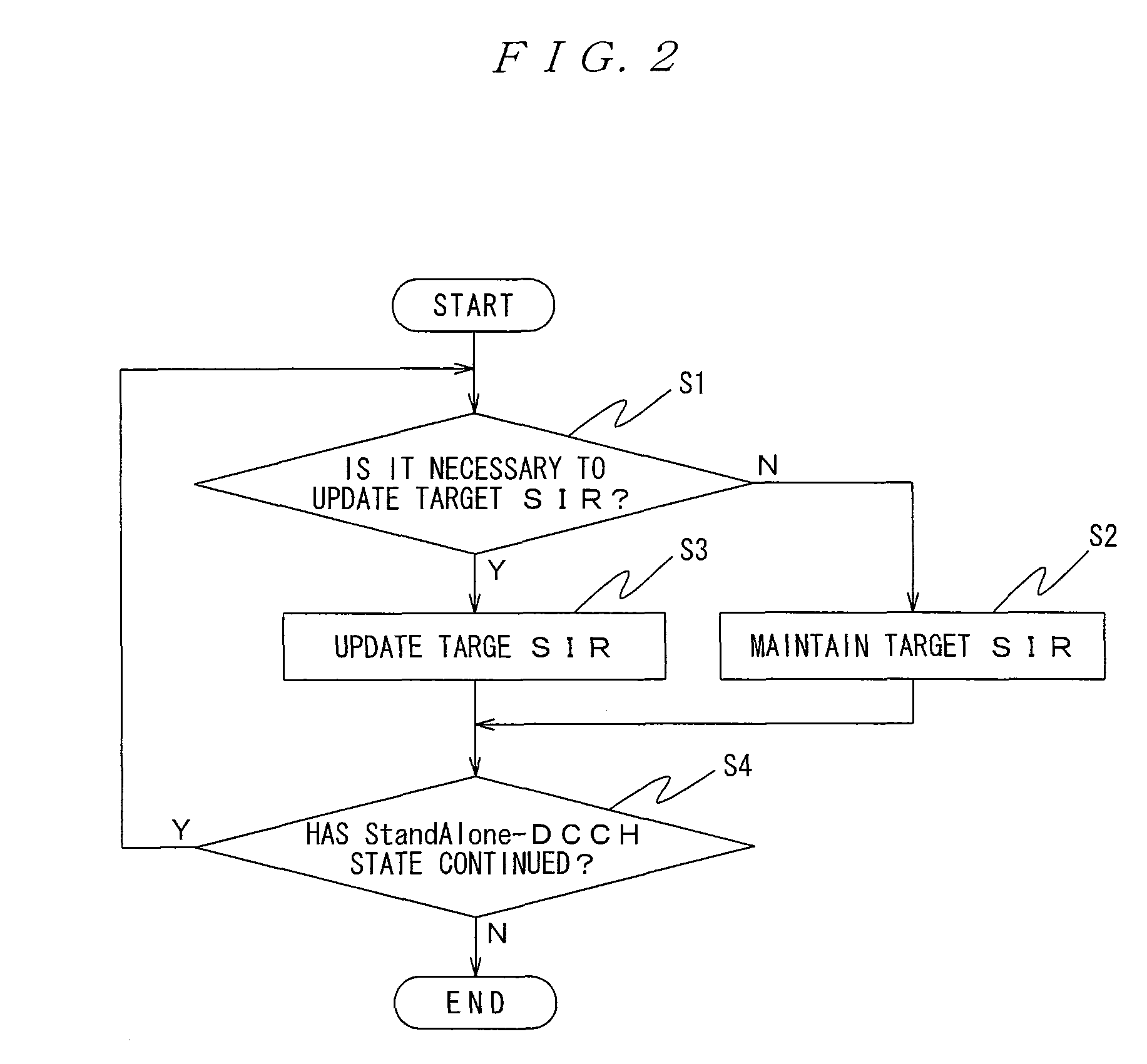 Mobile Communication System, User Equipment in Mobile Communication System, Control Program Thereof, and Transmission Power Control Method in Mobile Communication System