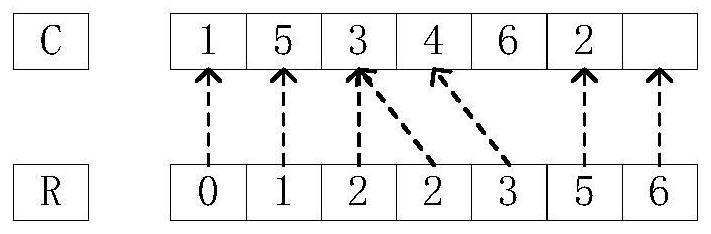 A Multi-GPU Based Strongly Connected Graph Detection Method