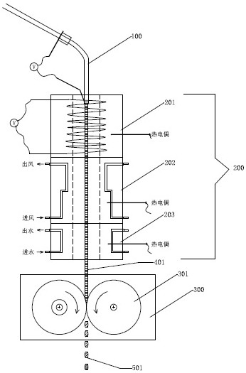 Secondary profiling blank preparation device and blank preparation method