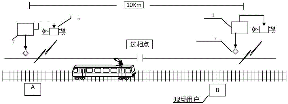 Railway section communication system based on overhead contact line and application thereof