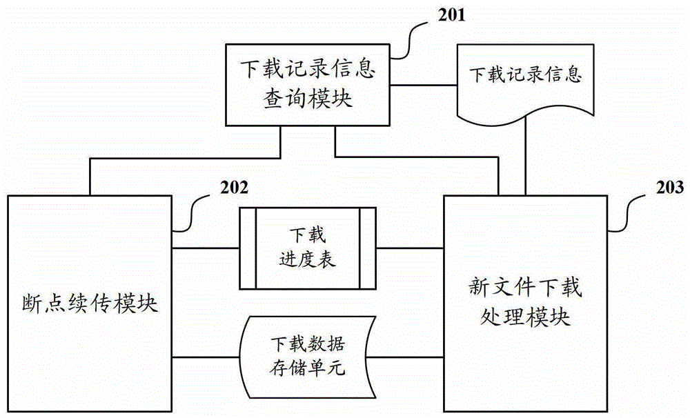 Downloading method and device supporting breakpoint resume in smart device