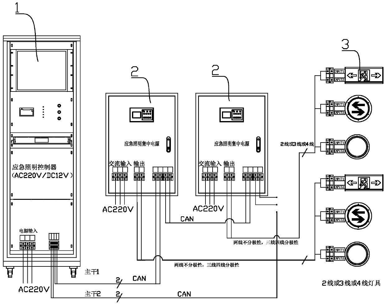 A control assembly of centralized power supply for emergency lighting
