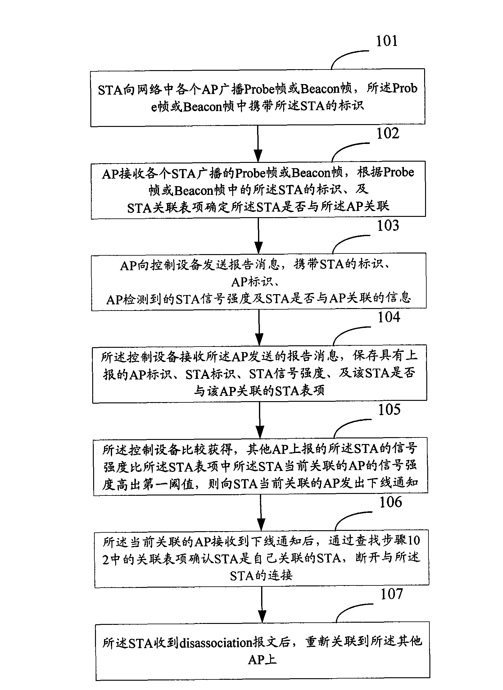 Method of STA roaming in WLAN network and device