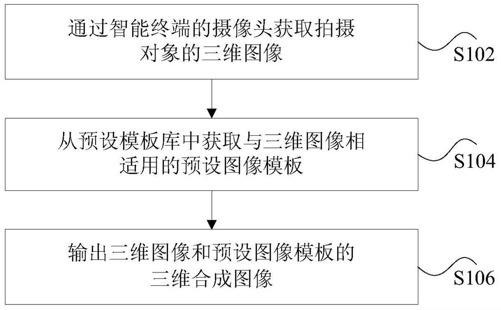 Intelligent terminal and its image processing method and device