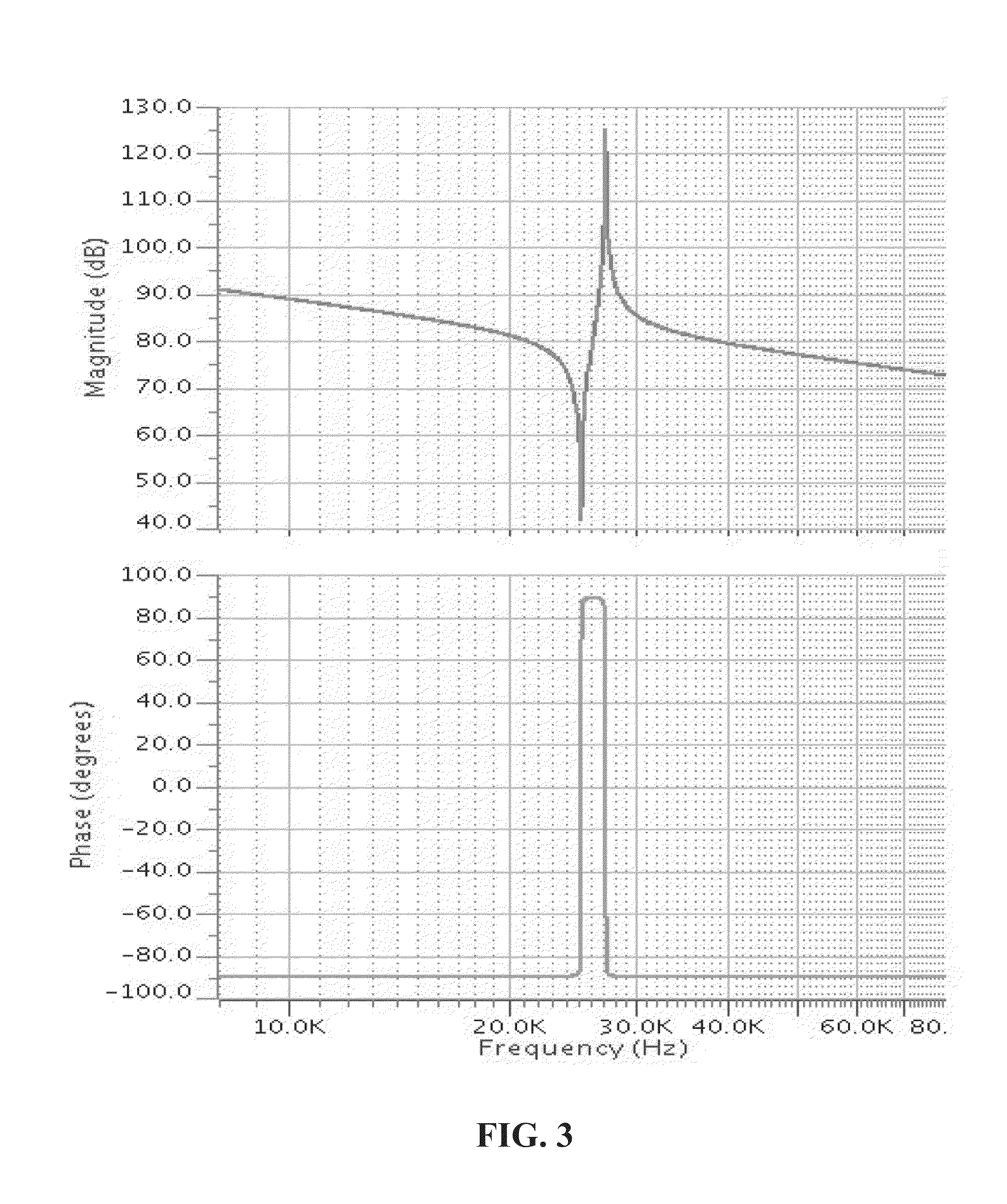 Method and circuit for determining resonant frequencies of a resonant device