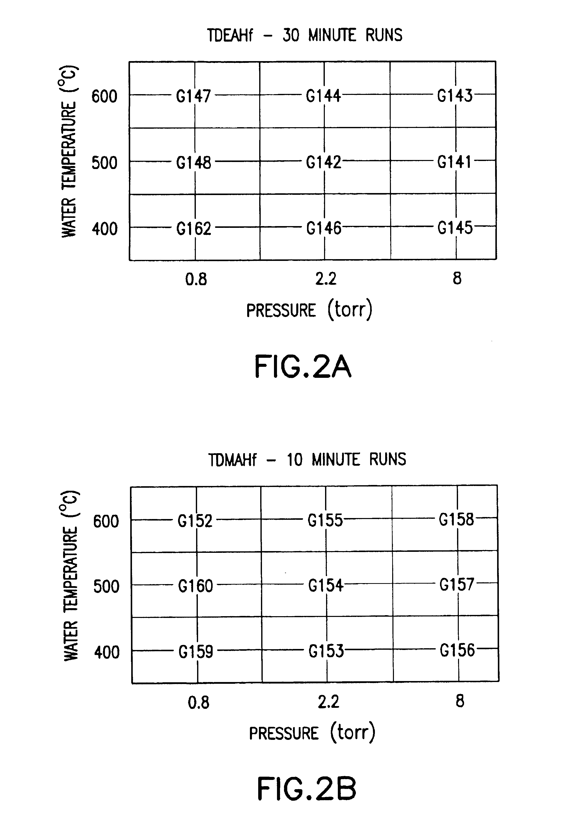 Source reagent compositions for CVD formation of gate dielectric thin films using amide precursors and method of using same