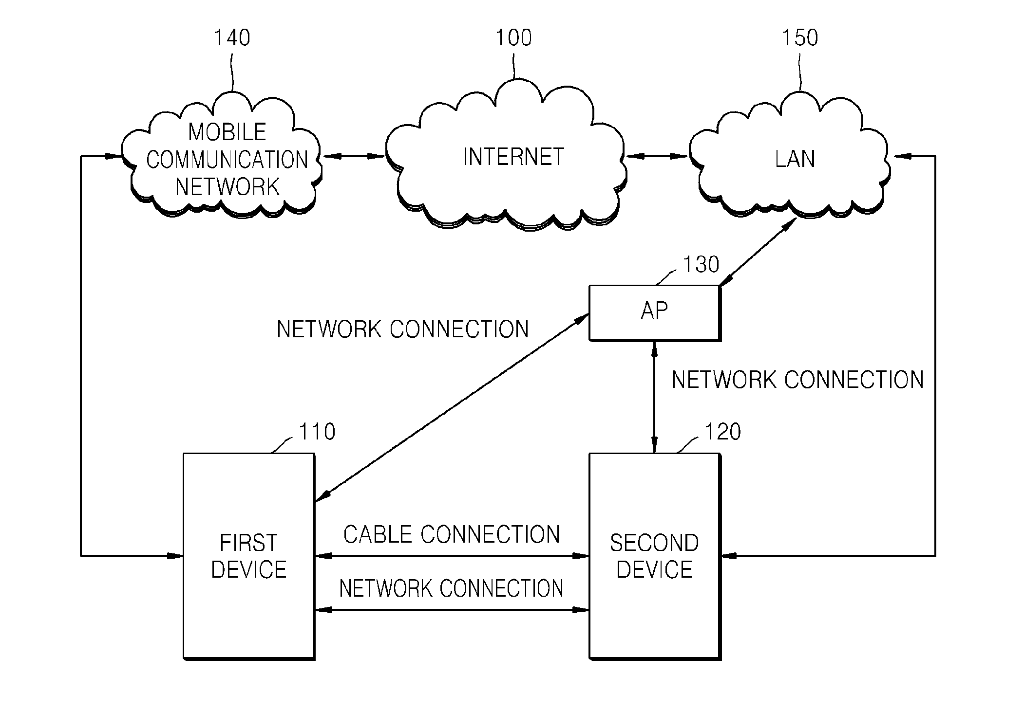 Method and apparatus for sharing internet connection based on automatic configuration of network interface