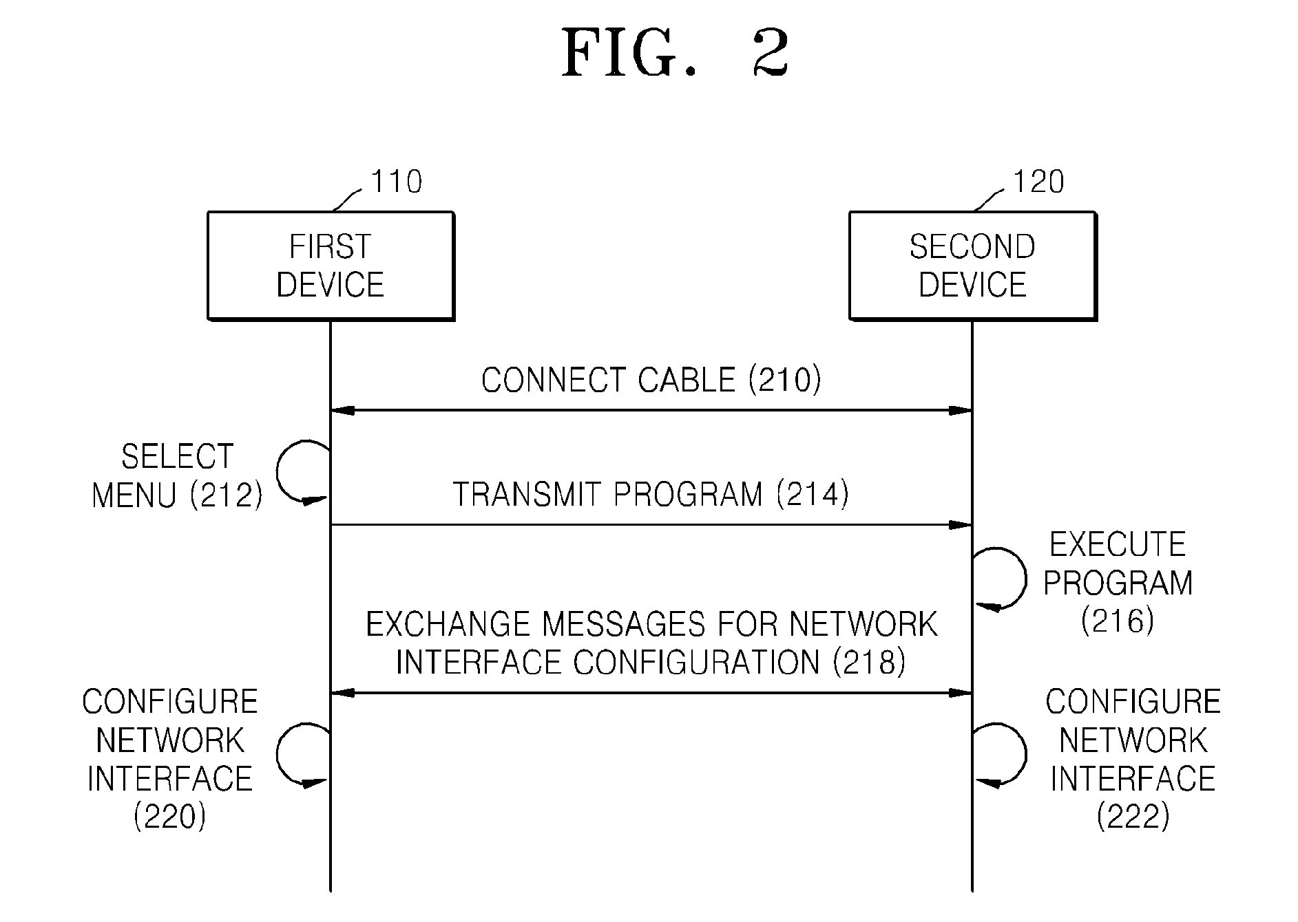 Method and apparatus for sharing internet connection based on automatic configuration of network interface
