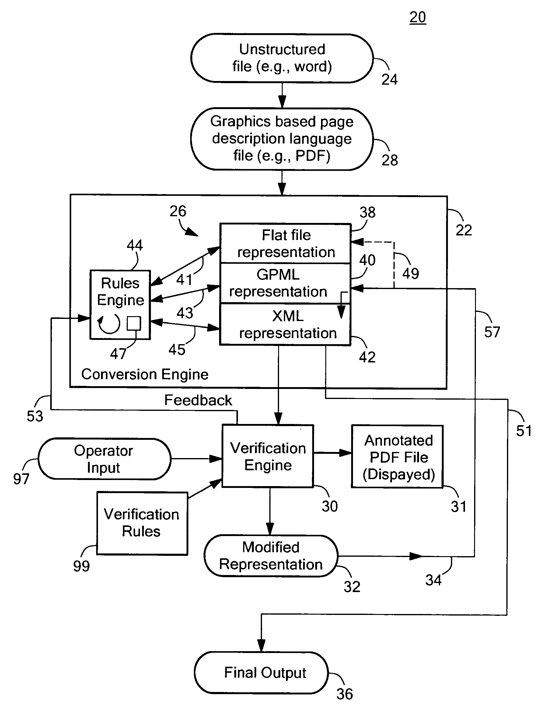 Method and expert system for deducing document structure in document conversion