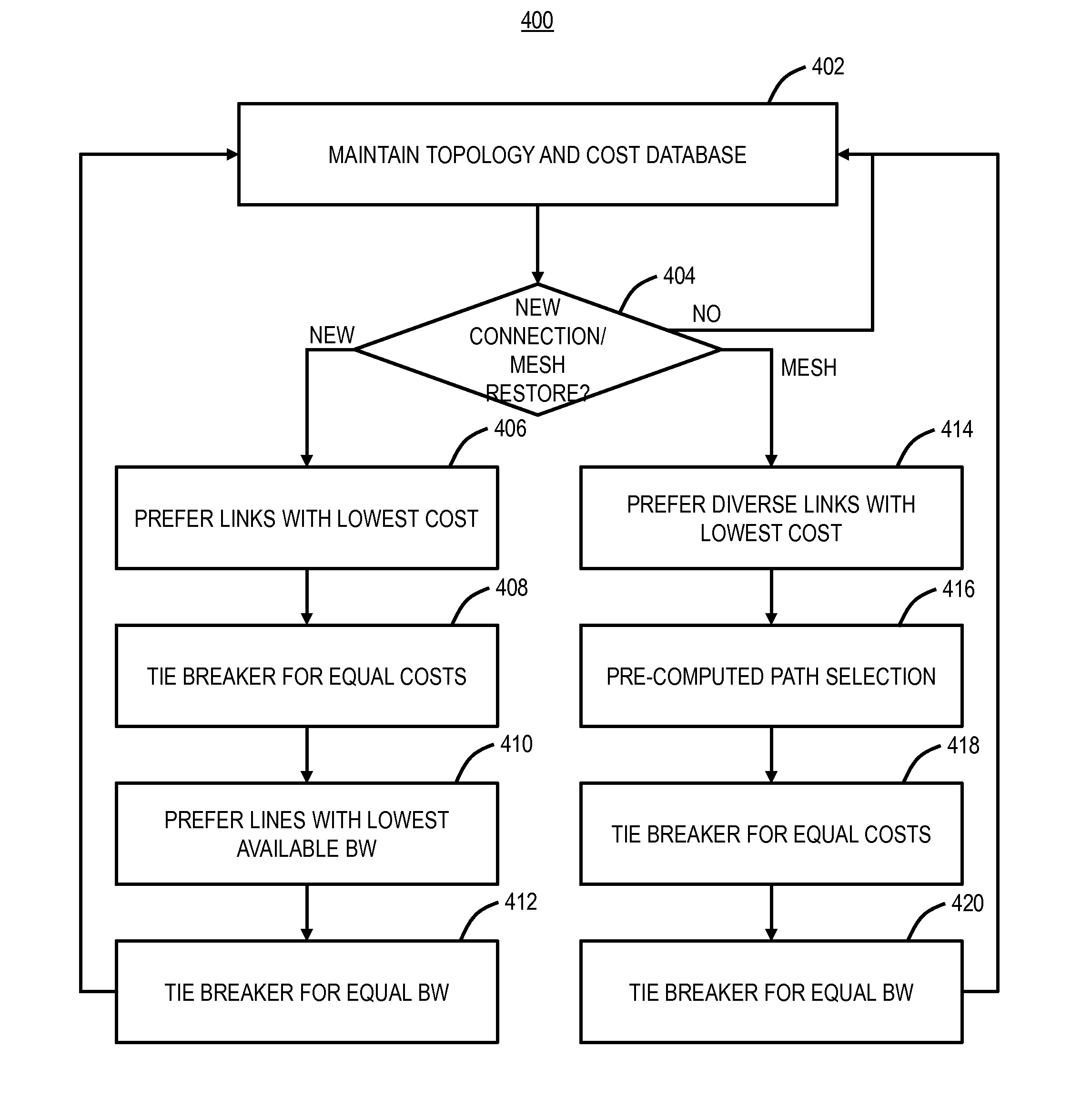 Opportunity based path computation systems and methods in constraint-based routing